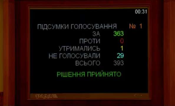 Все буде Україна