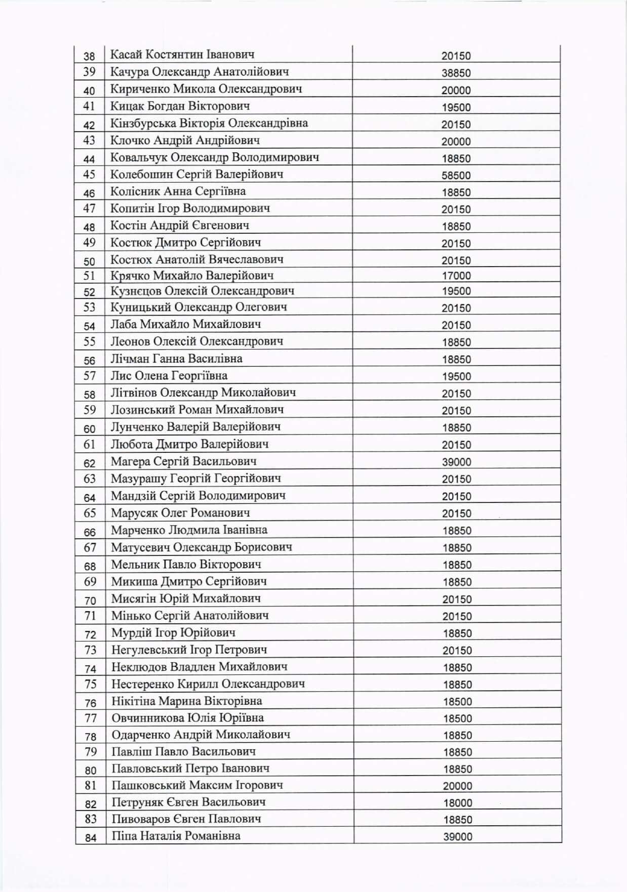 Все буде Україна