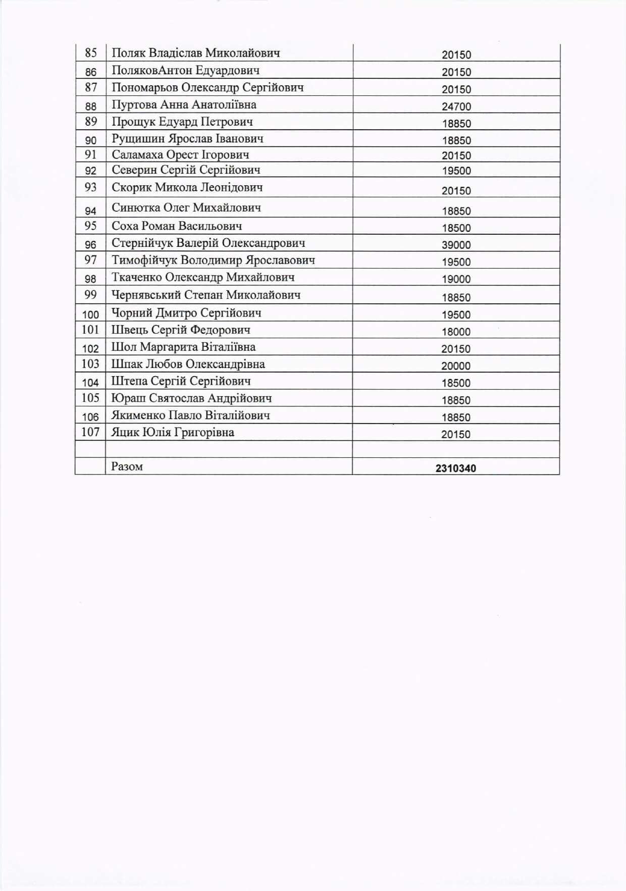 Все буде Україна