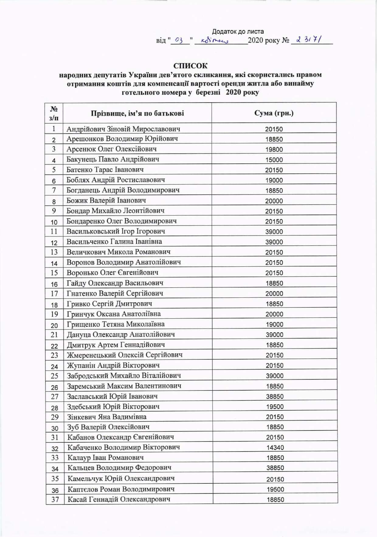 Все буде Україна