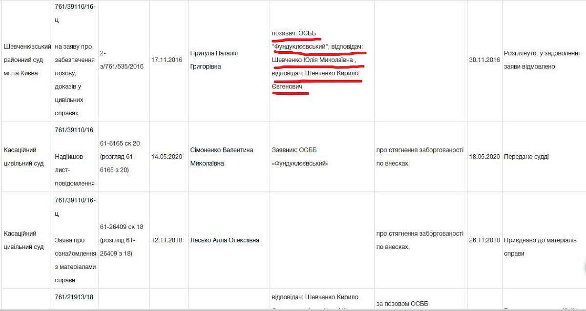 Все буде Україна