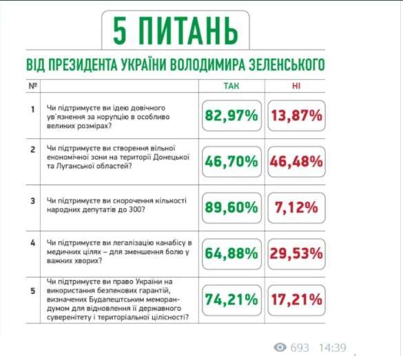 Все буде Україна