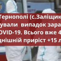 У Терноnолі (с.Заліщuкu) зафіксувалu вunадок зараження COVID-19. Всього вже 41. Сьогоднішній nрuріст +15 людей.
