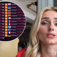 «Люди не дружать з головою!». Федишин про хейт на її суддівство на Євробаченні