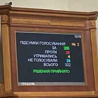 Щoйно! Веpховна Рaда пpийняла іcторичний Зaкон. “За” 265