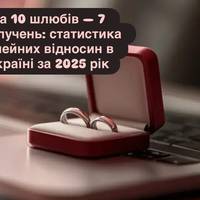 На 10 шлюбів — 7 розлучень: статистика сімейних відносин в Україні за 2025 рік