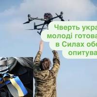 Опитування показало, скільки української молоді готові до служби в Силах оборони