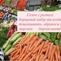 Сезон у розпалі: борщовий набір та ягоди дешевшають, абрикоси й персики — дорожчають