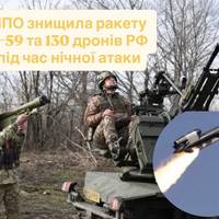 ППО знищила ракету Х-59 та 130 дронів РФ під час нічної атаки