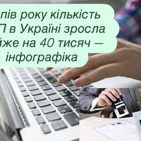 За пів року кількість ФОП в Україні зросла майже на 40 тисяч — інфографіка