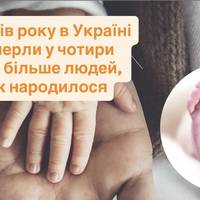 За пів року в Україні померли у чотири рази більше людей, ніж народилося