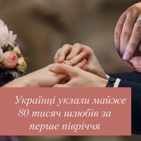 Українці уклали майже 80 тисяч шлюбів за перше півріччя